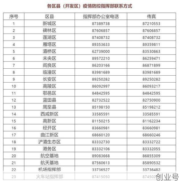西安疫情防控最新政策电话，西安市疾控中心电话