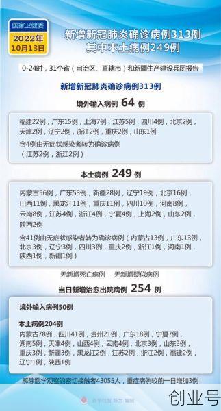 全国新增本土1410例病例,全国新增本土确诊病例
