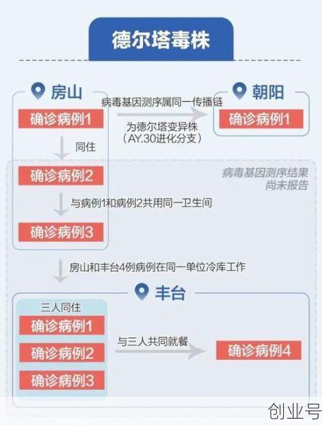天津新增35例本土确诊病例详情，天津有本土病例吗