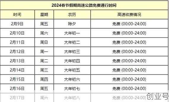 国庆高速路免费时间规定2021,2024国庆高速免费时间