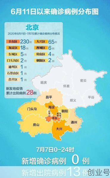 31省区市新增7例均为境外输入9，31省新增18境外输入