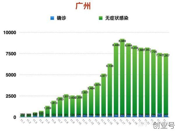 广东新增11例本土确诊 均在广州,广东新增本土确诊20例