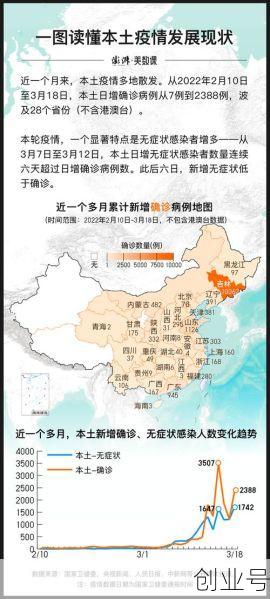 新一轮疫情波及17省,新一轮疫情波及19省份49市