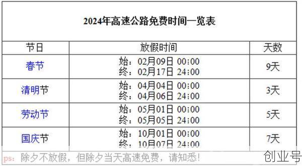 2021国庆高速路免费时间规定最新，高速路免费时间规定2021最新