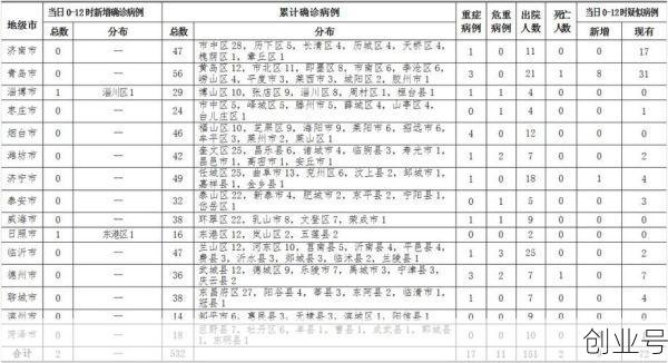 山东临沂新增本土确诊2例是哪里的,山东临沂今天新增病例