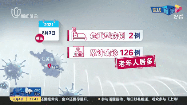 江苏昨日新增本土确诊40例:南京4例,扬州36例，江苏新增40例本土确诊病例