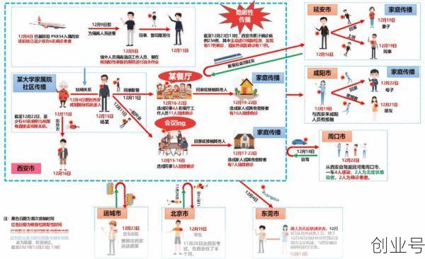本轮疫情源头初步锁定，本轮疫情源头来自哪