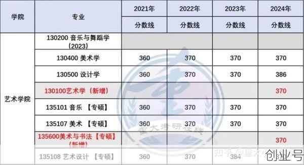重庆大学录取分数线2021，2021年重庆大学分数线