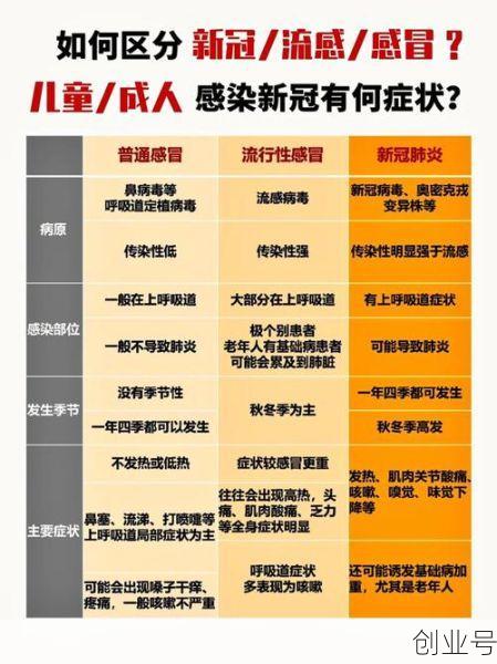专家称新冠一定不是感冒，现在新冠是不是和感冒差不多了