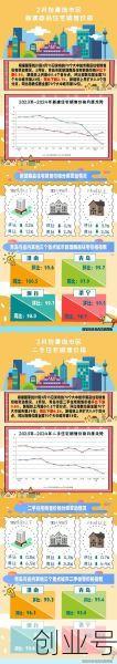 西宁2022年 时间表,2024年西宁房价走势