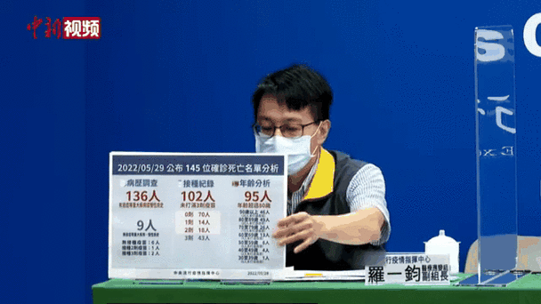 台湾新冠死了多少人真实，全世界因新冠肺炎死了多少人