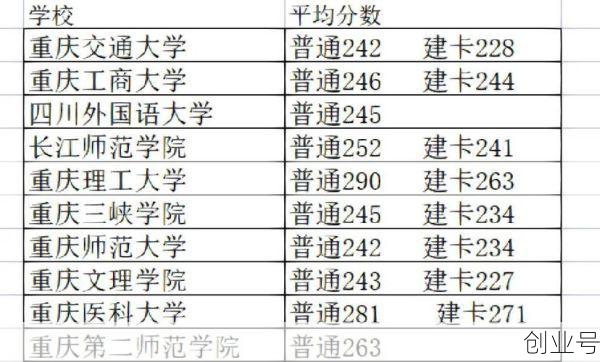 重庆2020年高考录取线,2020年重庆高考一本线