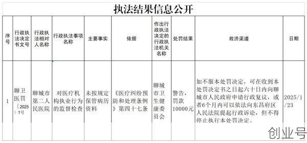 聊城疫情防控最新消息今天，2025聊城疫情最新消息