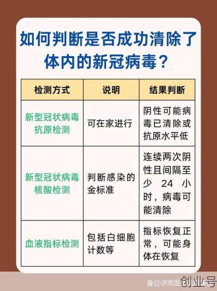新型冠状病毒传染性强，冠状病毒传染性有多强
