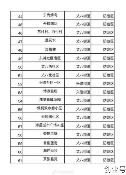 西安今日封控小区一览表，西安封控小区最新政策