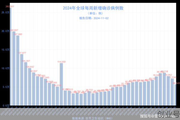 今天全国疫情新增多少例，疫情最新消息全国新增人数
