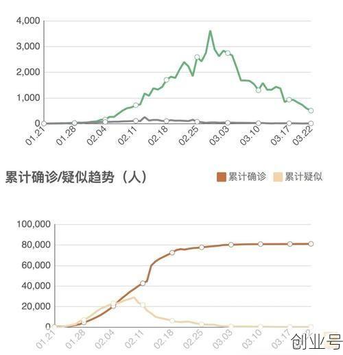 31个省份新增46例，31省份新增确诊40例