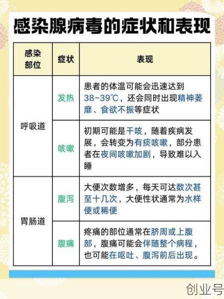 最新病毒感染症状详解，病毒感染症状主要表现