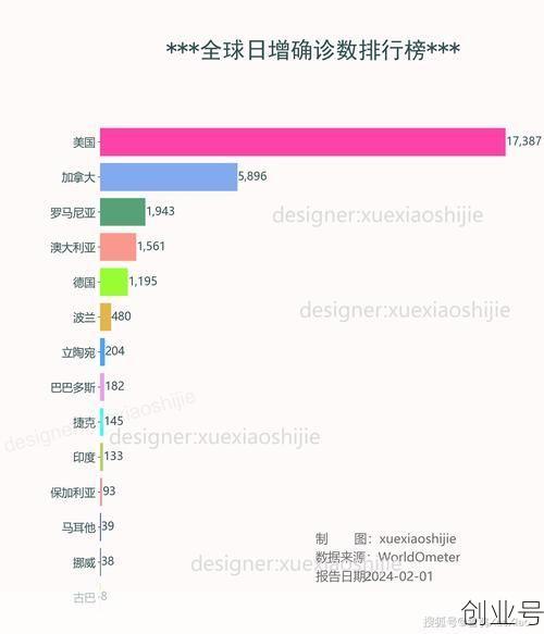 最近上海新冠病毒最新情况,2025上海最新病毒
