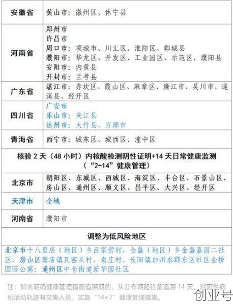 高风险多久能降为低风险,高风险地区多久降为低风险