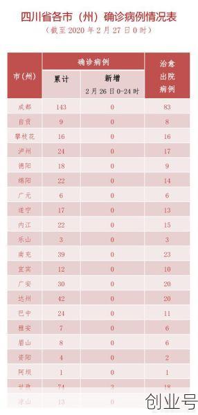 四川疫情情况最新更新，全国最新疫情情况