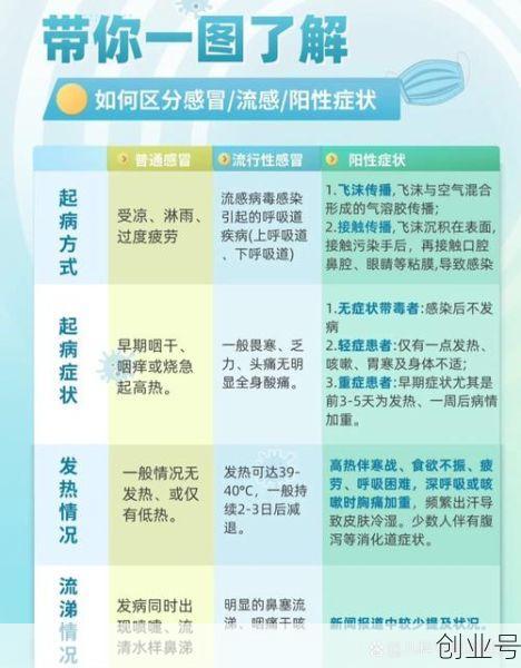 新型感冒病毒2024，2024年这次感冒是什么病毒呢