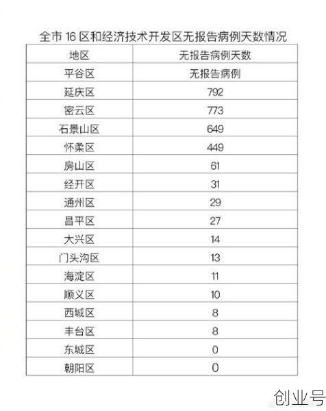 北京昌平新增1例确诊病例，北京新增确诊病例最新消息