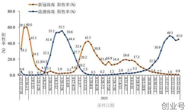 2023疫情最新数据消息，中国疫情最新消息2023