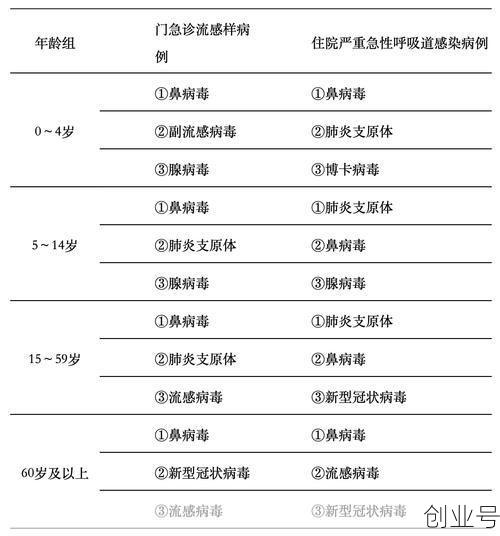 医护人员一二三级防护区别,一二三级防护标准图表