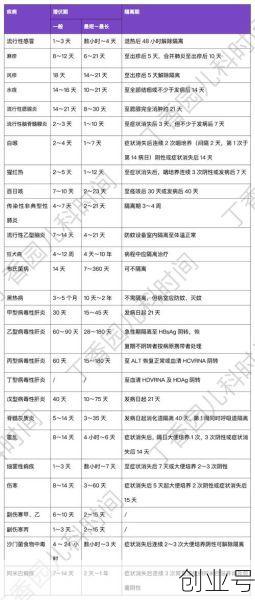 最近流行的病毒有哪些，最近就行的病毒和症状