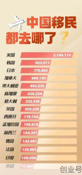 美国人口数量2021总数,全世界人口数量2021