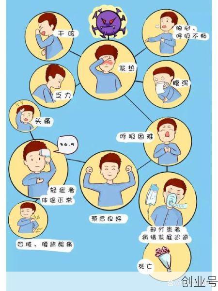 目前疫情症状初期表现，疫情最初症状表现