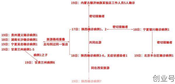 31省区市新增确诊19例，31个省今天新增多少例