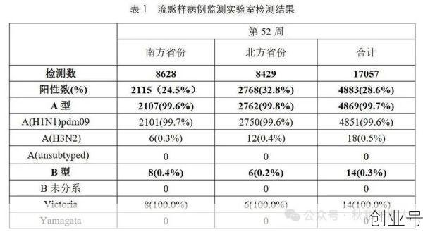 传染性最强的病毒排行,性传染的病毒有哪几种