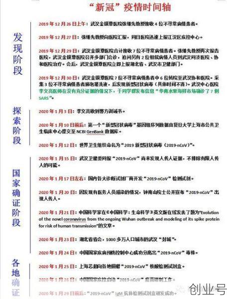 中国疫情正式结束时间,中国新冠疫情结束时间