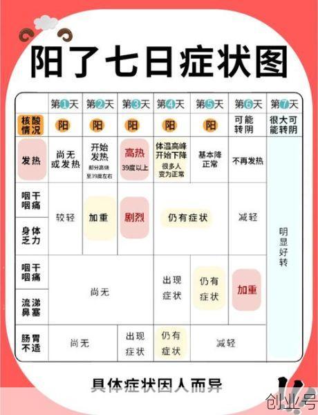 2023最新阳了症状,2024阳了的症状有几种表现