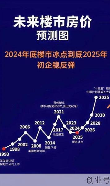 2024年房价继续下跌吗,2024年房价是涨还是跌