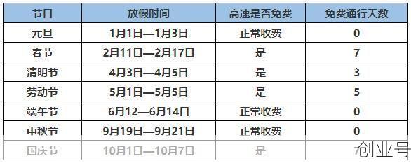 春节免费高速时间2021,2021年春节高速免费时间表