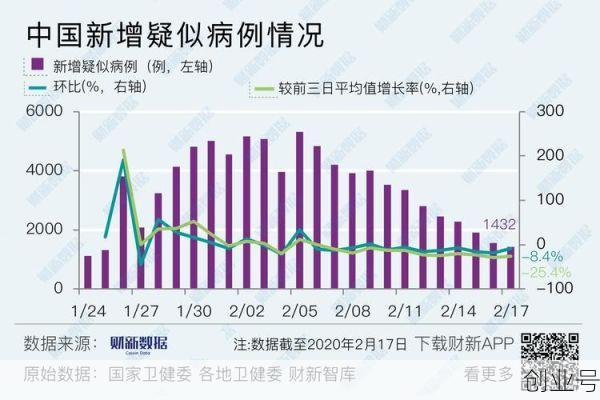 广东省疫情数据统计图，广州疫情数据统计