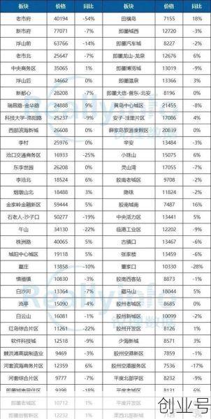 青岛 最新消息2022,2024年青岛房价走势最新消息