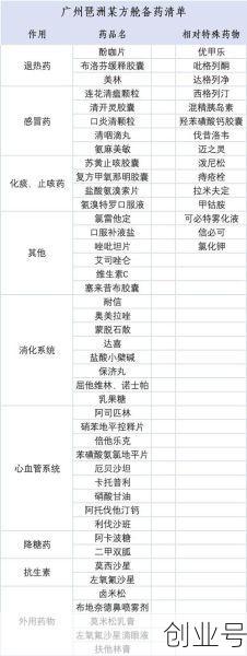 感染新冠七天用药顺序，新冠1-7天吃药顺序