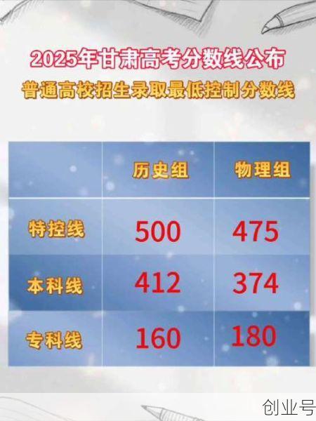 甘肃省高考录取分数线,2025高考录取分数线
