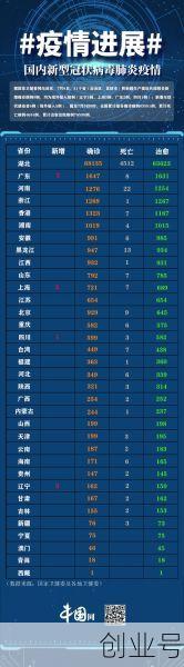 31省区市新增确诊9例 含本土1例（31省区市新增本土确诊病例30例）