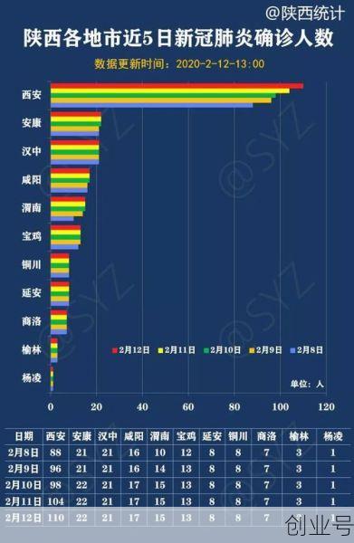 2023年西安最新疫情，2023年4月份陕西省法定报告传染病疫情