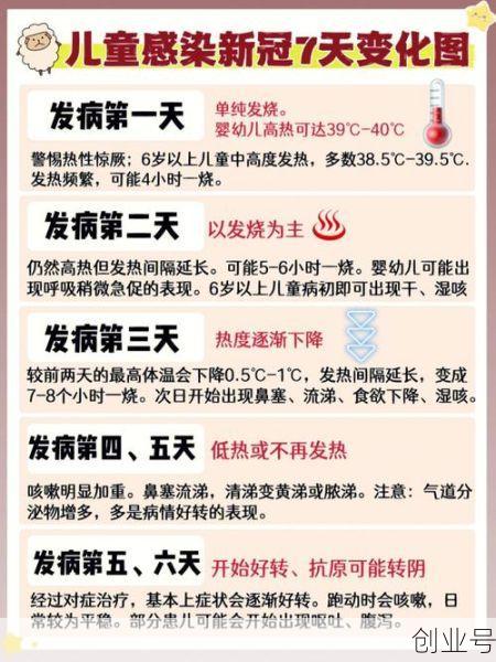 疫情症状初期表现有哪些，新冠疫情最新症状初期
