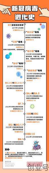2023年是什么病毒,2023年疫情叫什么病毒
