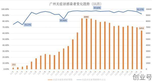 广州22年疫情趋势分析,2021年广州疫情情况