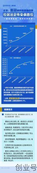 北京流感病例最新情况，疫情最新消息今天北京新增病例
