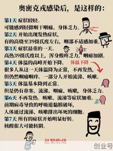 得了新冠第几天最危险,阳性第几天最危险