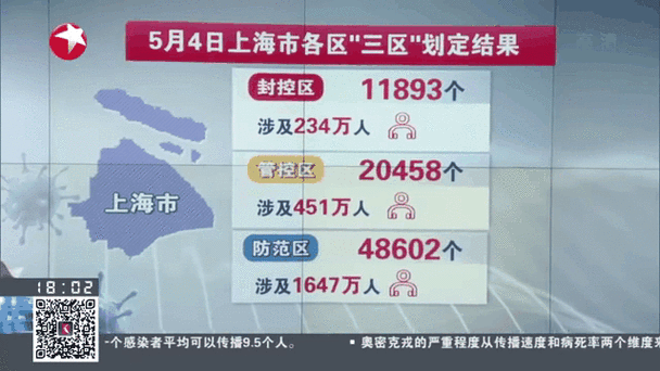 上海哪些区出现疫情了,上海哪个区域有疫情